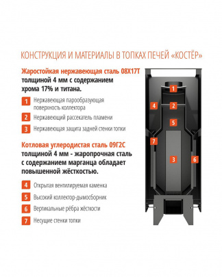 Печь для бани Костер 18, каменка, стальная дверца