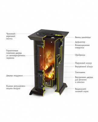 Отопительная печь TMF Статитка Тетра, печь-камин