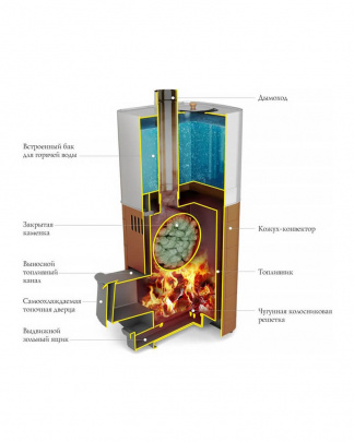 Печь для бани TMF Бирюса 2013 Carbon ДА ЗК, каменка, терракота
