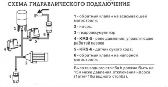Реле сухого хода TAEN KRS-6 (M) нар.резьба 1/4
