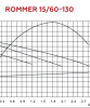 Циркуляционный насос Rommer 15/60-130