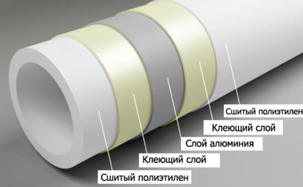 Металлопластиковые трубы Красноярск